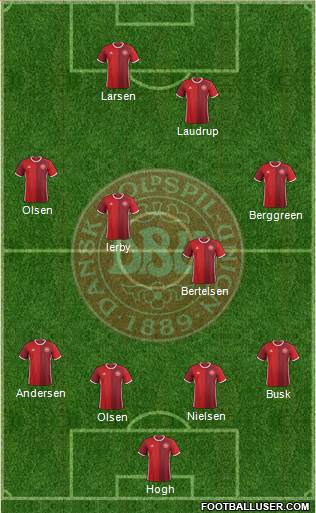 Denmark Formation 2016