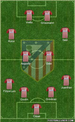 C. Atlético Madrid S.A.D. Formation 2016