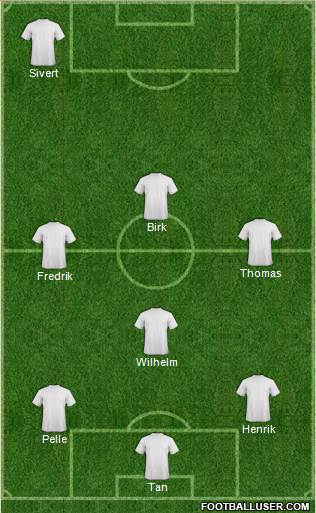 Dream Team Formation 2016