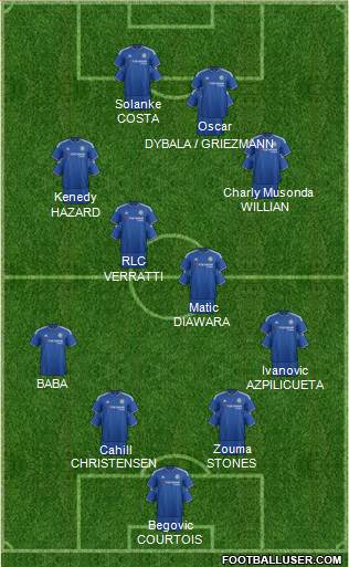 Chelsea Formation 2016