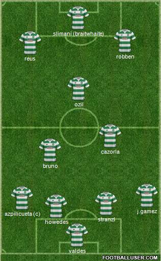 Celtic Formation 2016