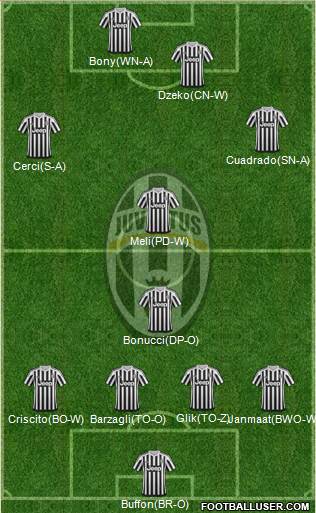 Juventus Formation 2016