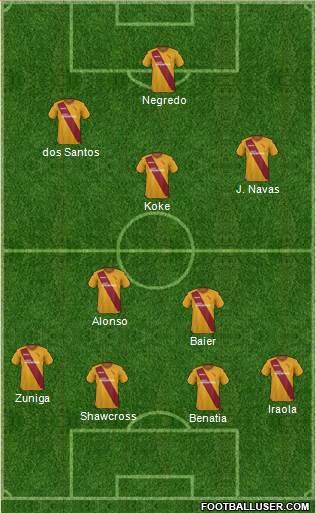 Motherwell Formation 2016