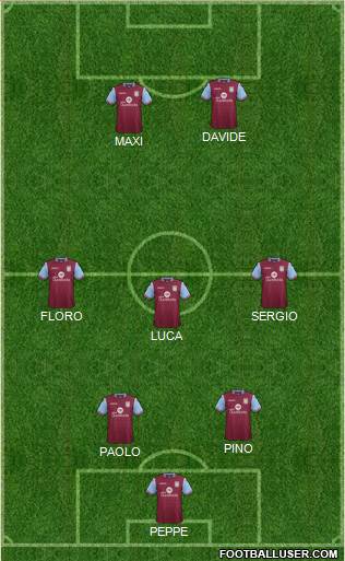 Aston Villa Formation 2016