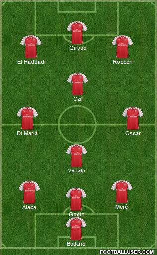 Arsenal Formation 2016
