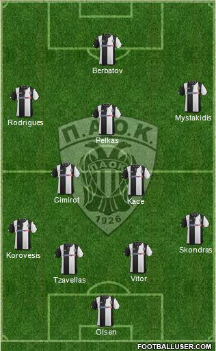 AS PAOK Salonika Formation 2016