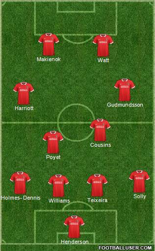 Charlton Athletic Formation 2016