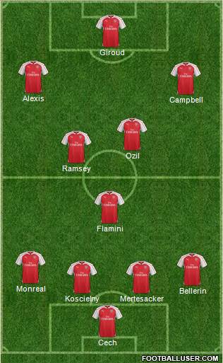 Arsenal Formation 2016