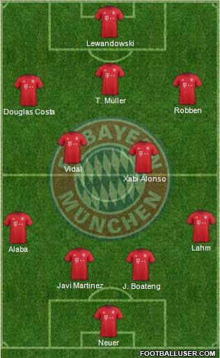 FC Bayern München Formation 2016