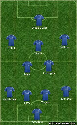 Chelsea Formation 2016