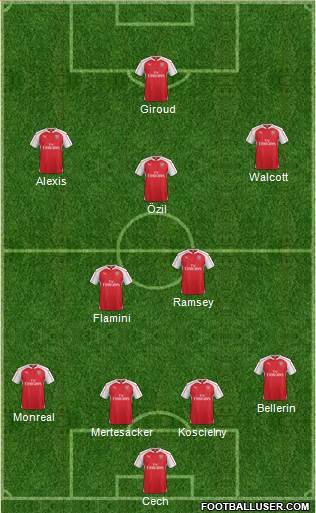 Arsenal Formation 2016