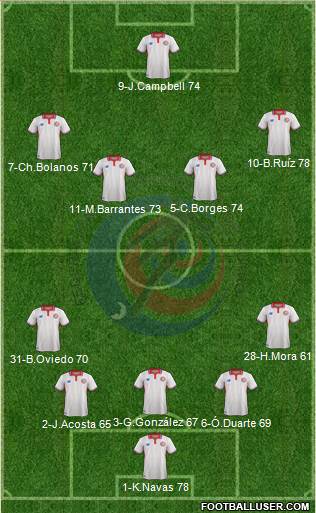 Costa Rica Formation 2016