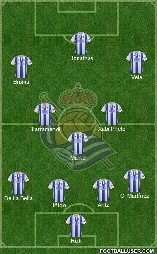 Real Sociedad S.A.D. Formation 2016