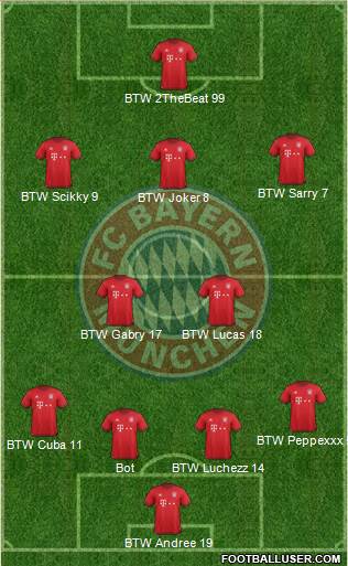 FC Bayern München Formation 2016