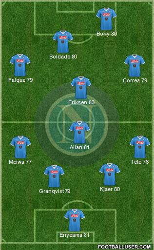 Napoli Formation 2016