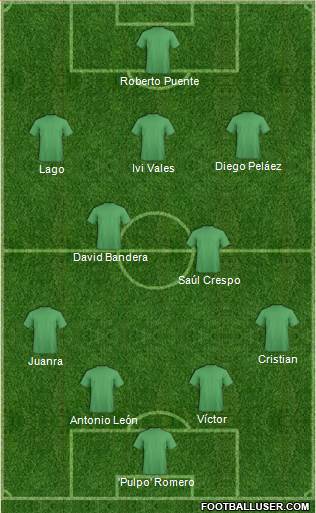 Fifa Team Formation 2016