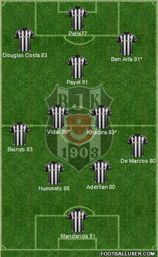Besiktas JK Formation 2016