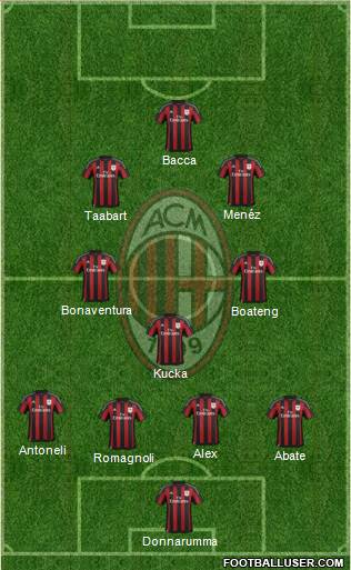 A.C. Milan Formation 2016