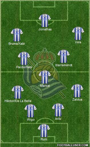 Real Sociedad S.A.D. Formation 2016
