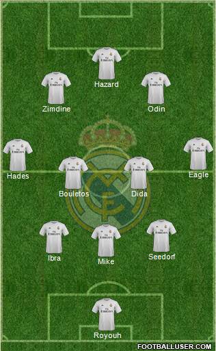 Real Madrid C.F. Formation 2016