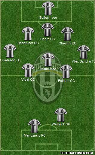 Juventus Formation 2016