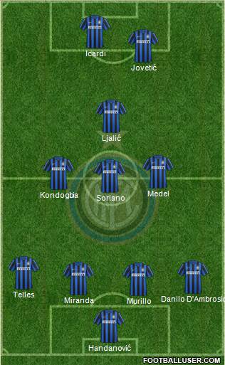 F.C. Internazionale Formation 2016