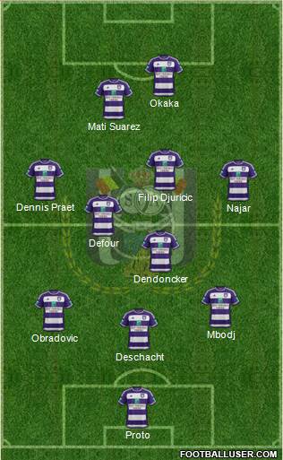 RSC Anderlecht Formation 2016