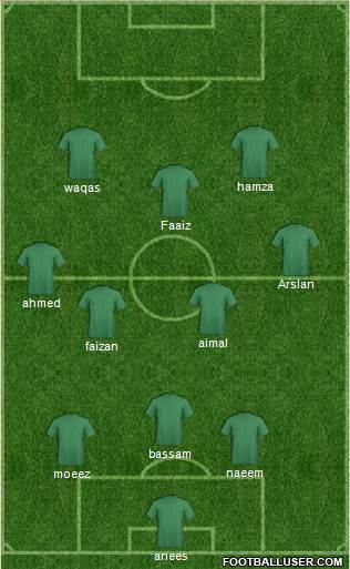 Champions League Team Formation 2016