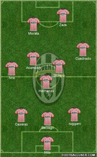 Juventus Formation 2016