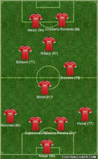Manchester United Formation 2016