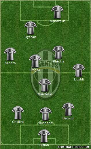 Juventus Formation 2016