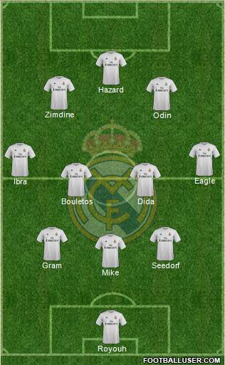 Real Madrid C.F. Formation 2016