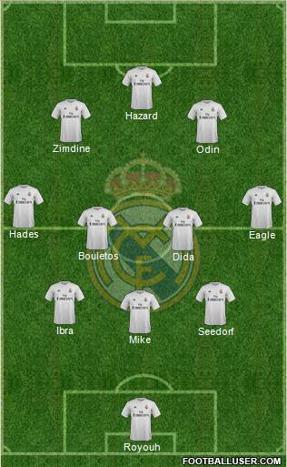 Real Madrid C.F. Formation 2016