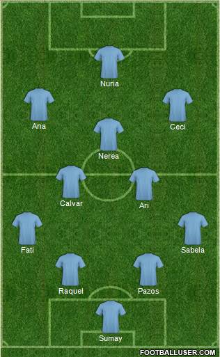 Dream Team Formation 2016