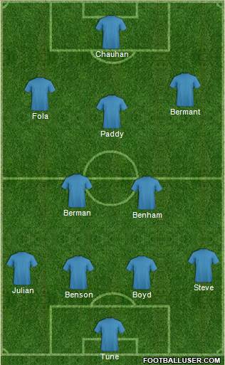 Dream Team Formation 2016