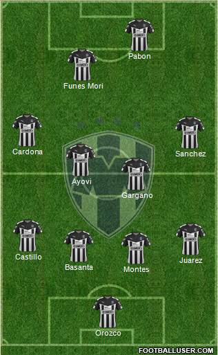 Club de Fútbol Monterrey Formation 2016