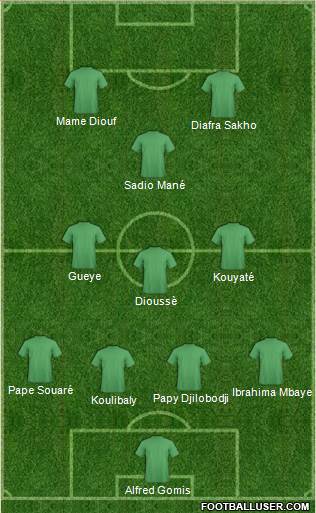 Dream Team Formation 2016