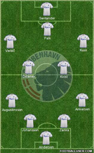 Football Club København Formation 2016