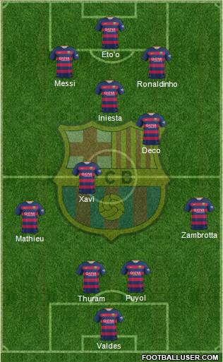 F.C. Barcelona Formation 2016
