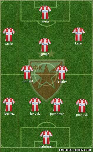 FC Red Star Belgrade Formation 2016