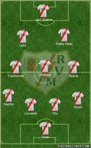 Rayo Vallecano de Madrid S.A.D. Formation 2016