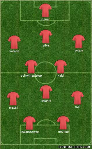 Championship Manager Team Formation 2016