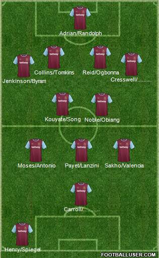 West Ham United Formation 2016
