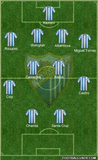 Málaga C.F., S.A.D. Formation 2016