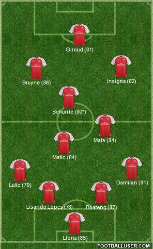 Arsenal Formation 2016