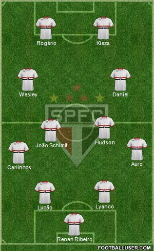 São Paulo FC Formation 2016