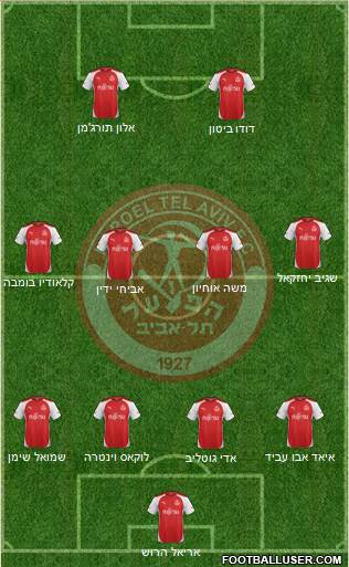 Hapoel Tel-Aviv 4-2-4 football formation