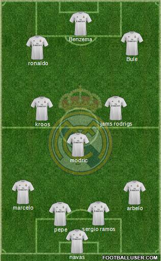 Real Madrid C.F. Formation 2016