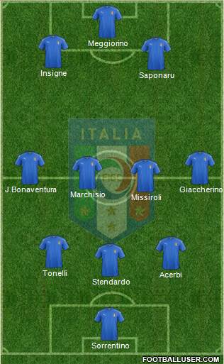 Italy Formation 2016