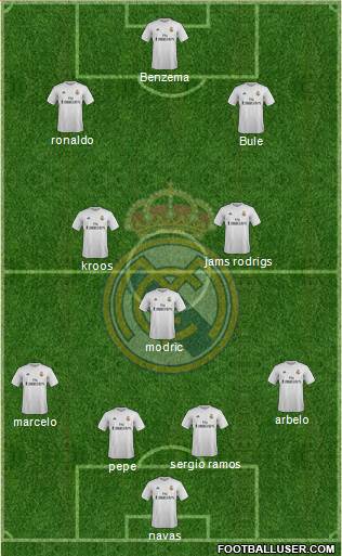 Real Madrid C.F. Formation 2016